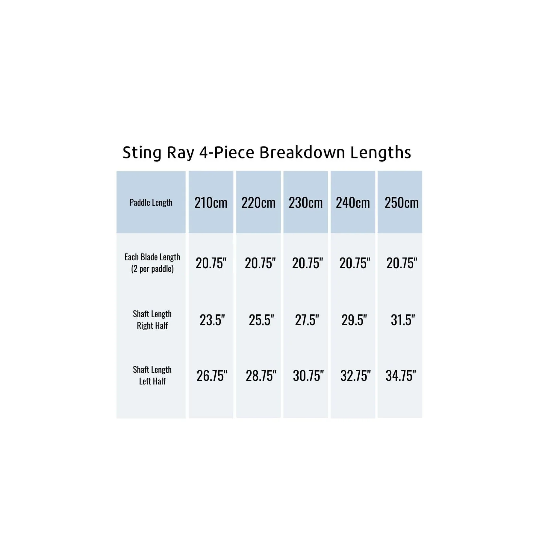 Aqua Bound Sting Ray Fiberglass 4-Piece Kayak Paddle - Image 3