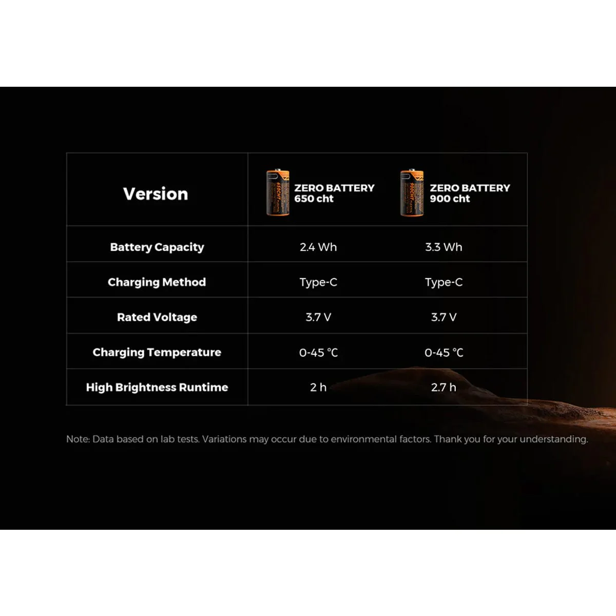Flextail Zero Battery - Image 5