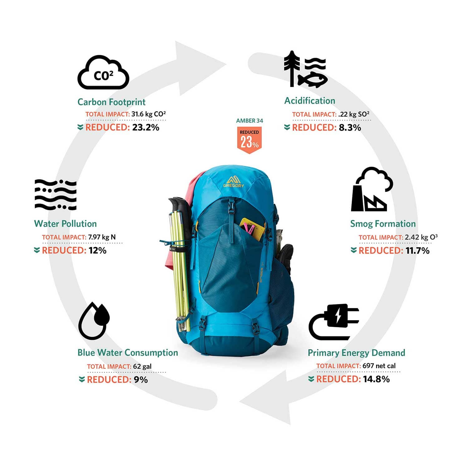 Gregory Stout 45 Plus Size Backpack - Image 3
