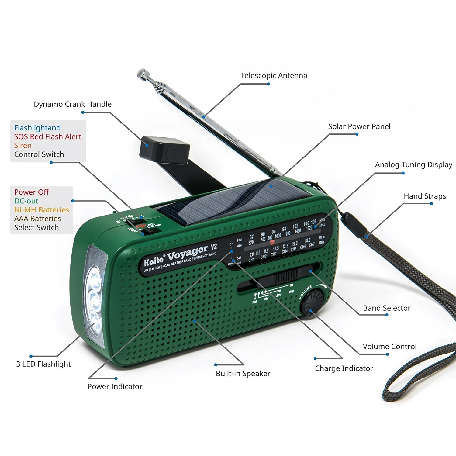 Kaito Voyager V2 NOAA Weather Emergency Radio - Image 4