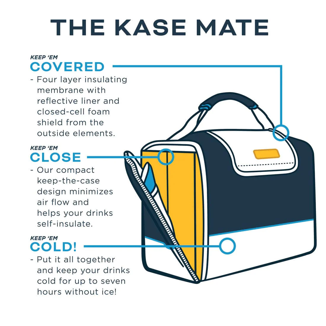 Kanga The Kase Mate 12-Pack Cooler | Retro Cooler - Image 6