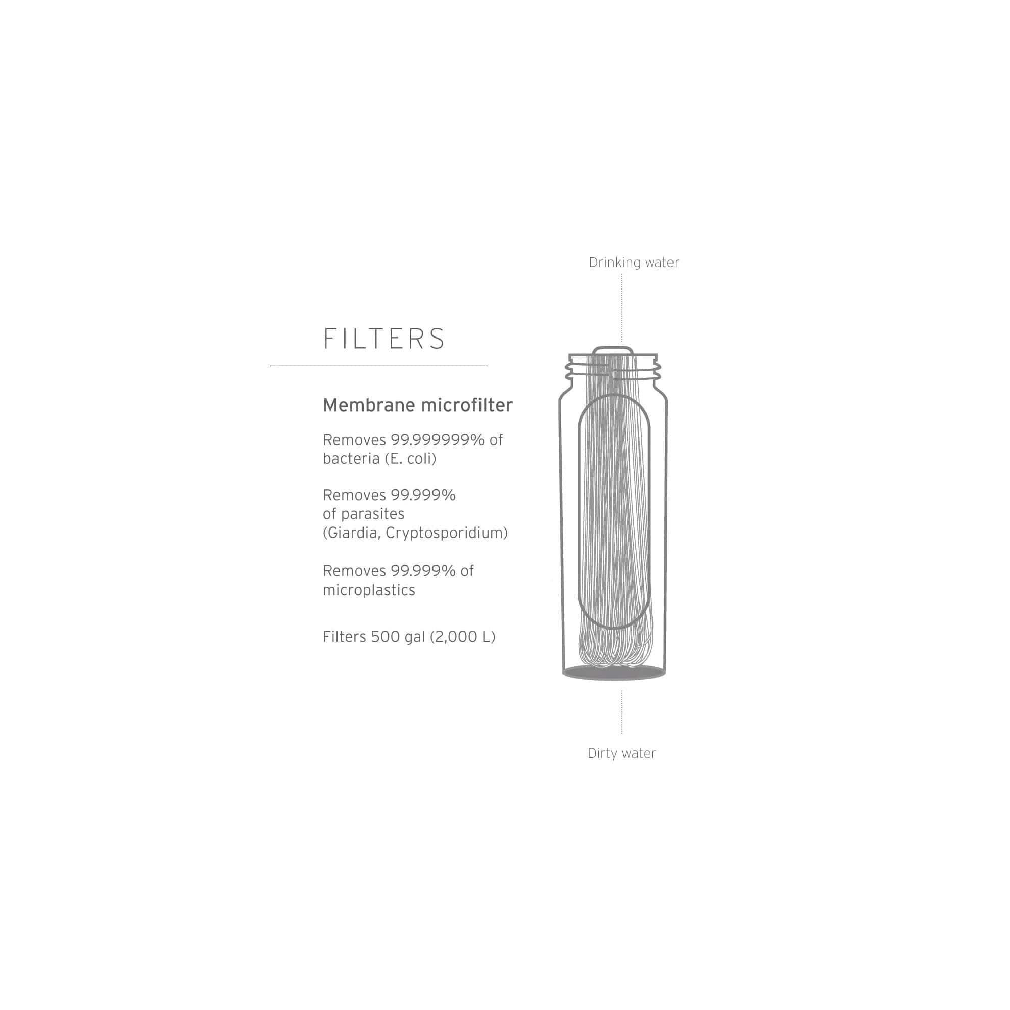 LifeStraw Peak Series 1L Collapsible Squeeze Water Bottle Filter System - Image 2