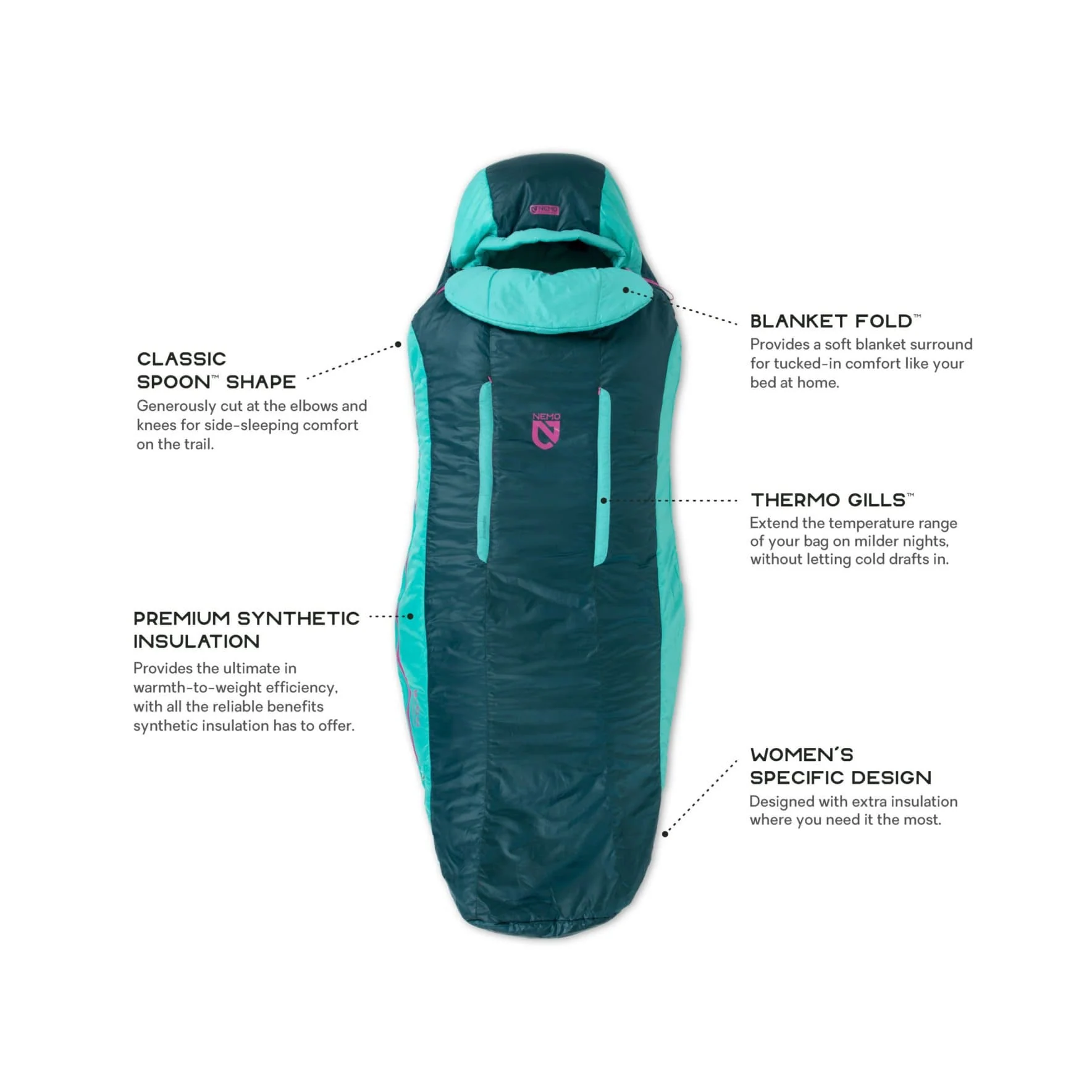 Nemo Forte Womens 35 Regular Sleeping Bag - Image 3