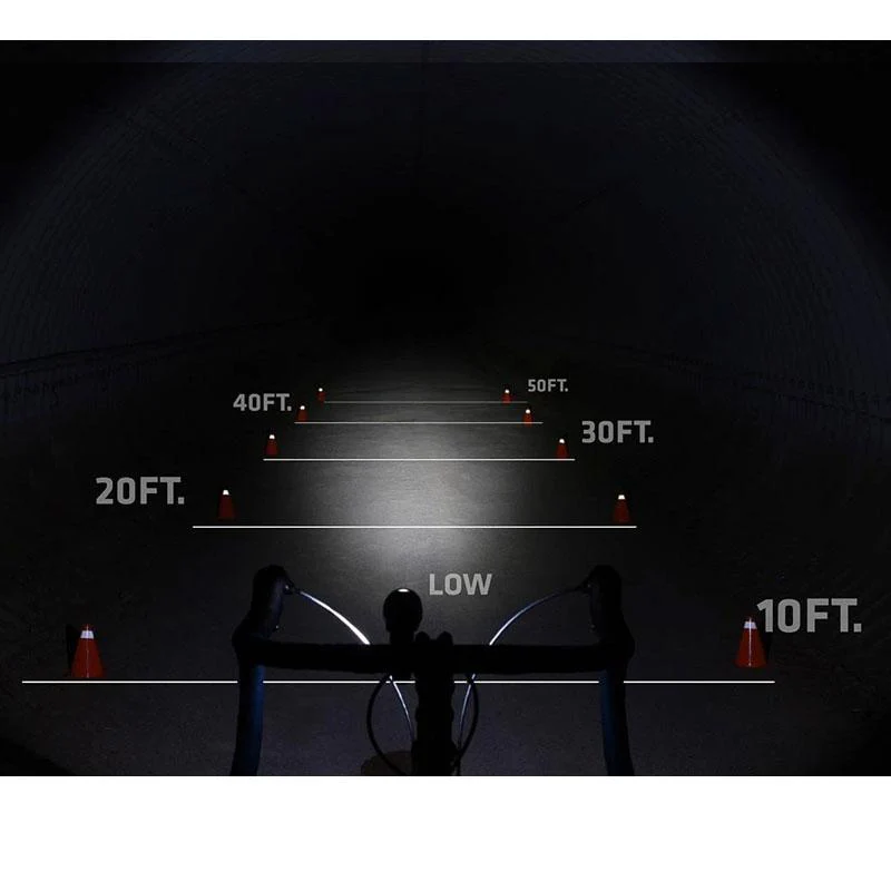 NiteRider Mako 250 Bike Light - Image 3