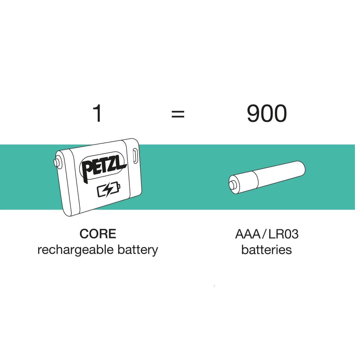 Petzl Core Rechargable Battery - Image 3
