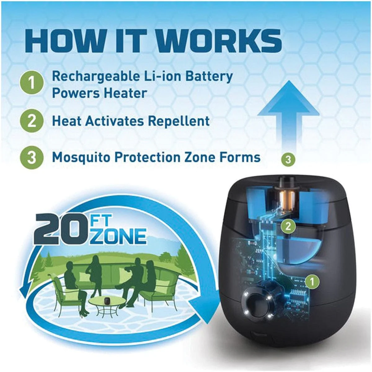 Thermacell Rechargable Repeller - Image 5
