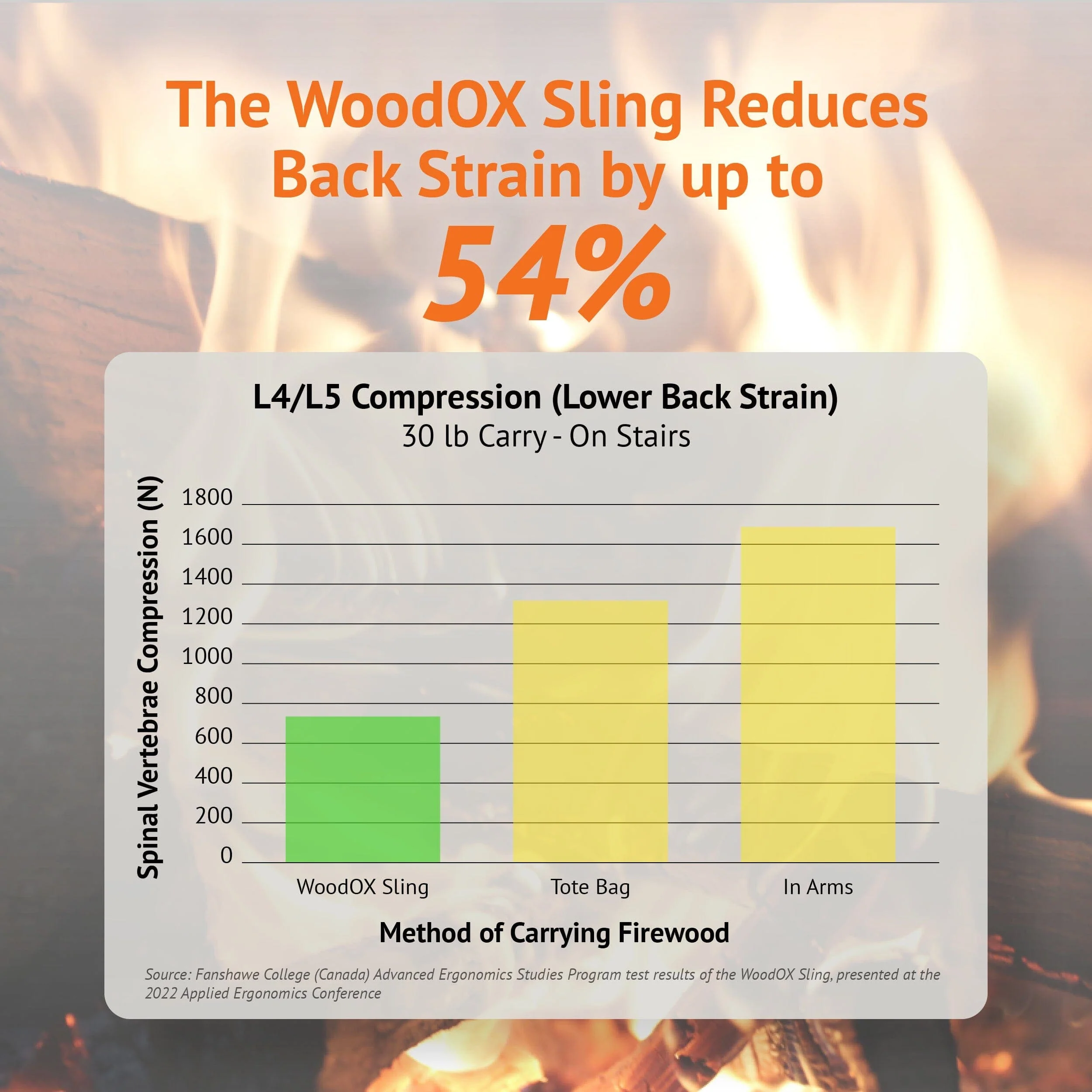 WoodOX Sling - Image 7